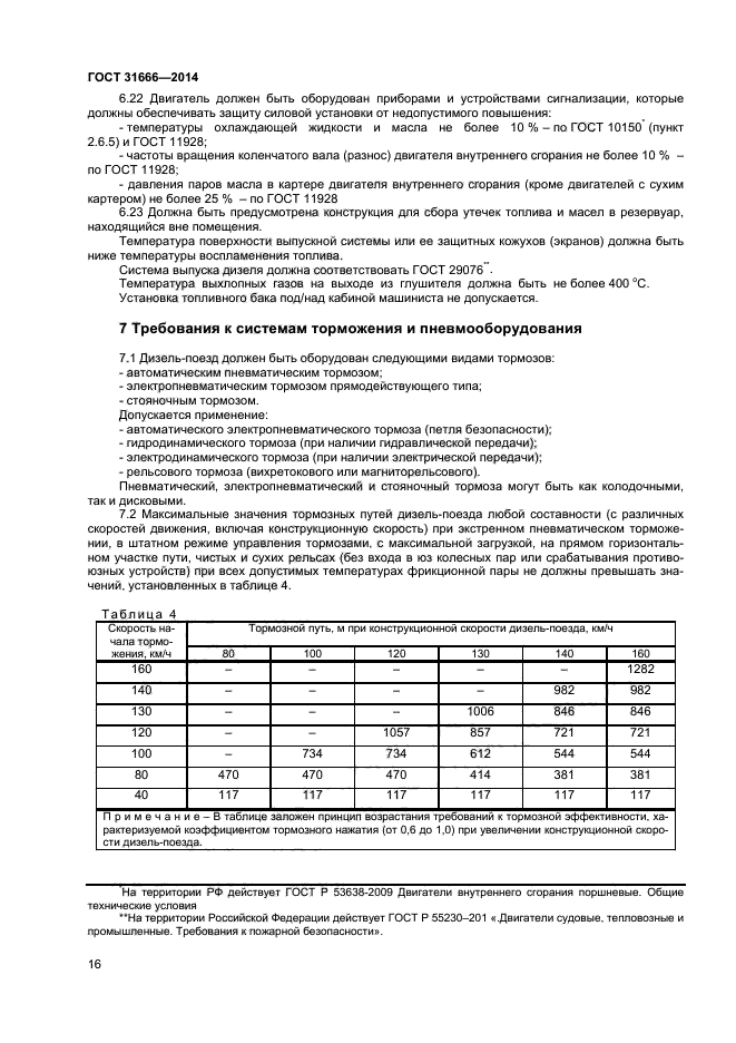 ГОСТ 31666-2014
