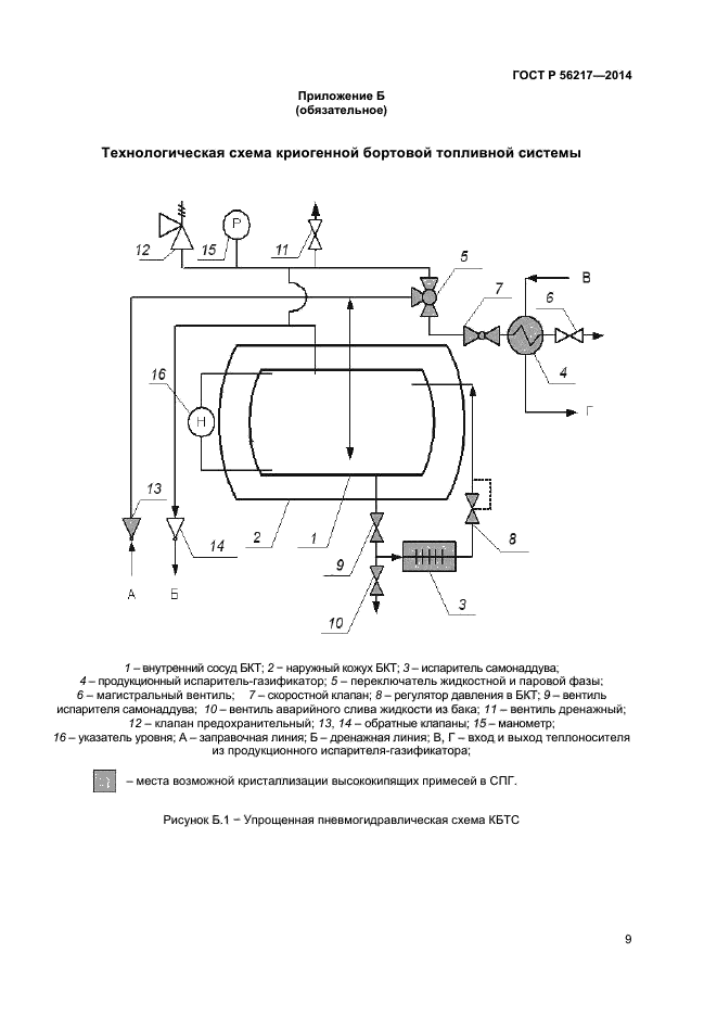 ГОСТ Р 56217-2014
