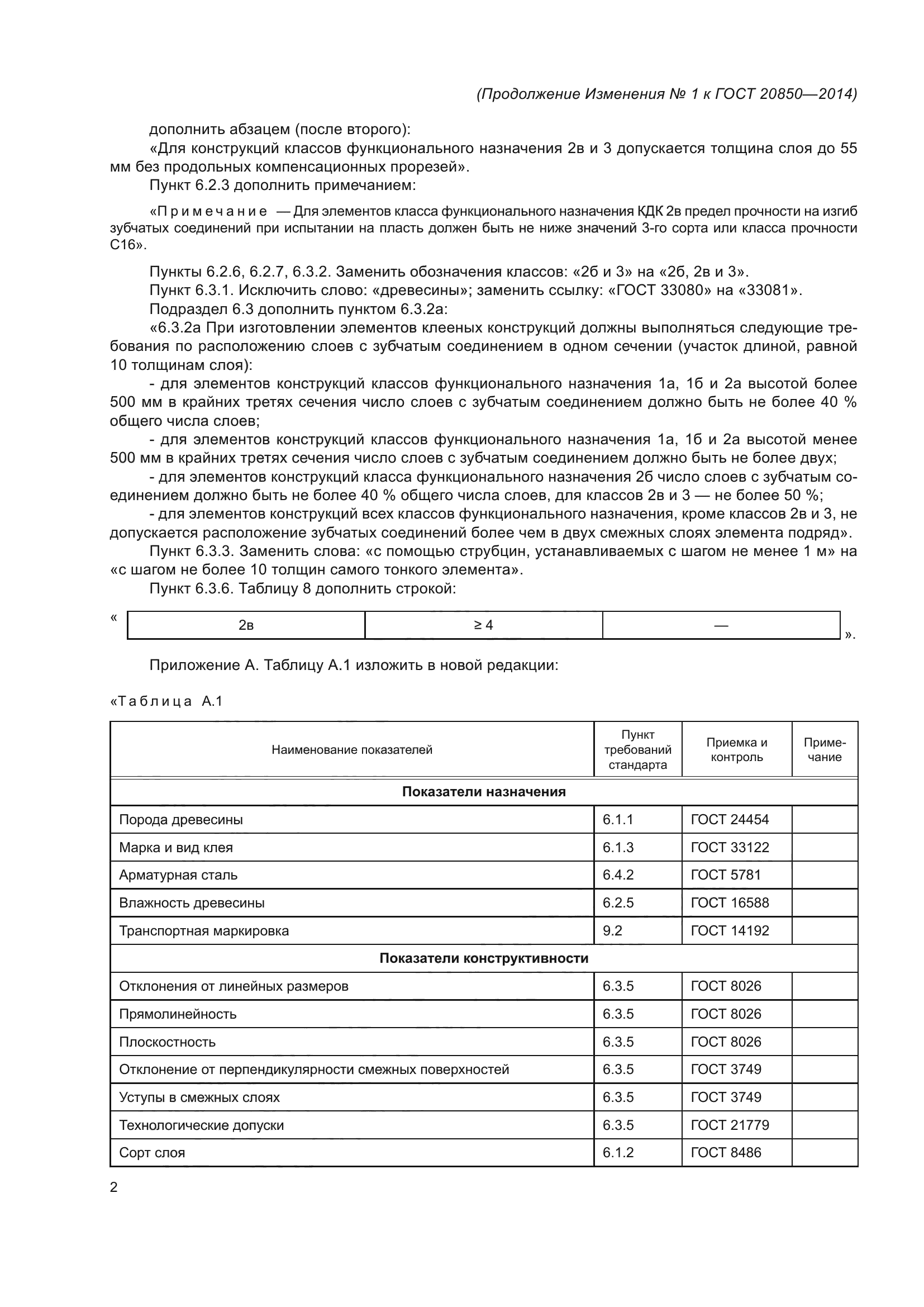 ГОСТ 20850-2014