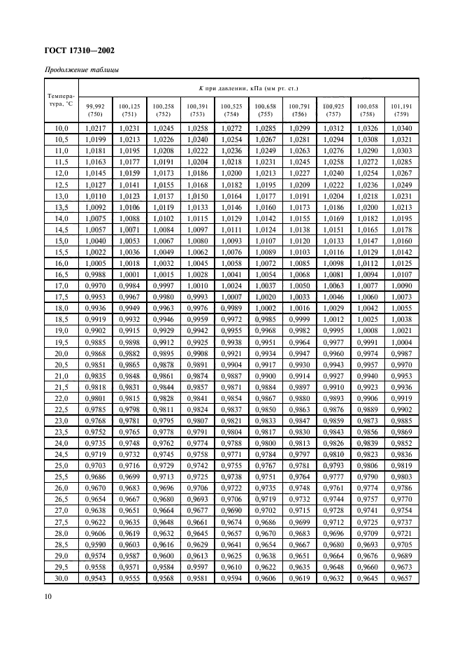 ГОСТ 17310-2002