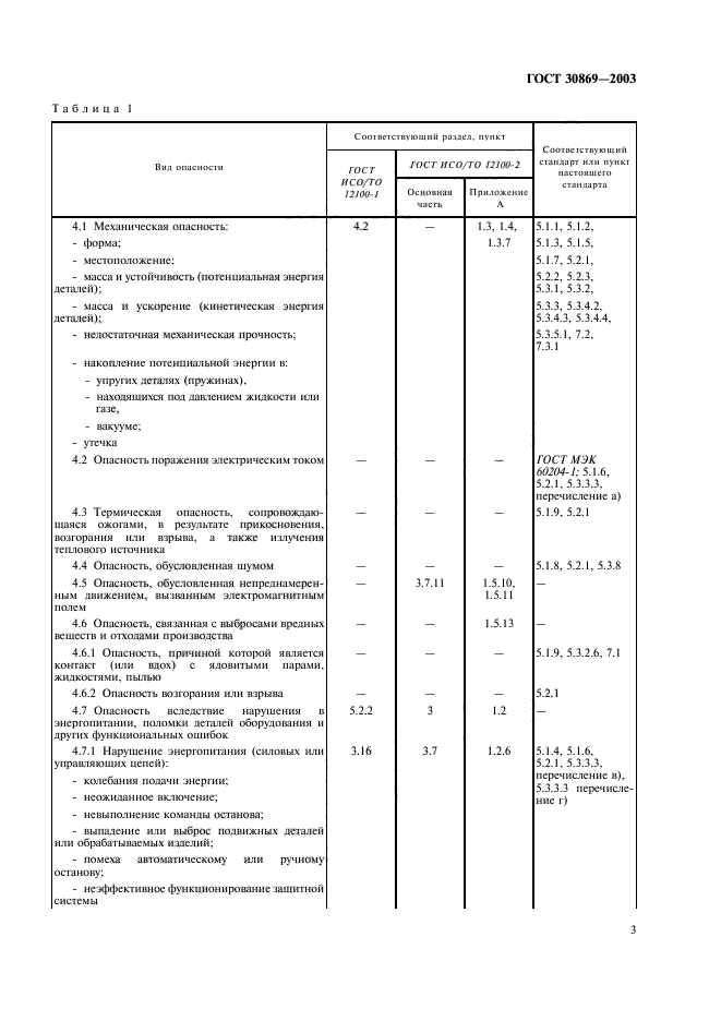 ГОСТ 30869-2003
