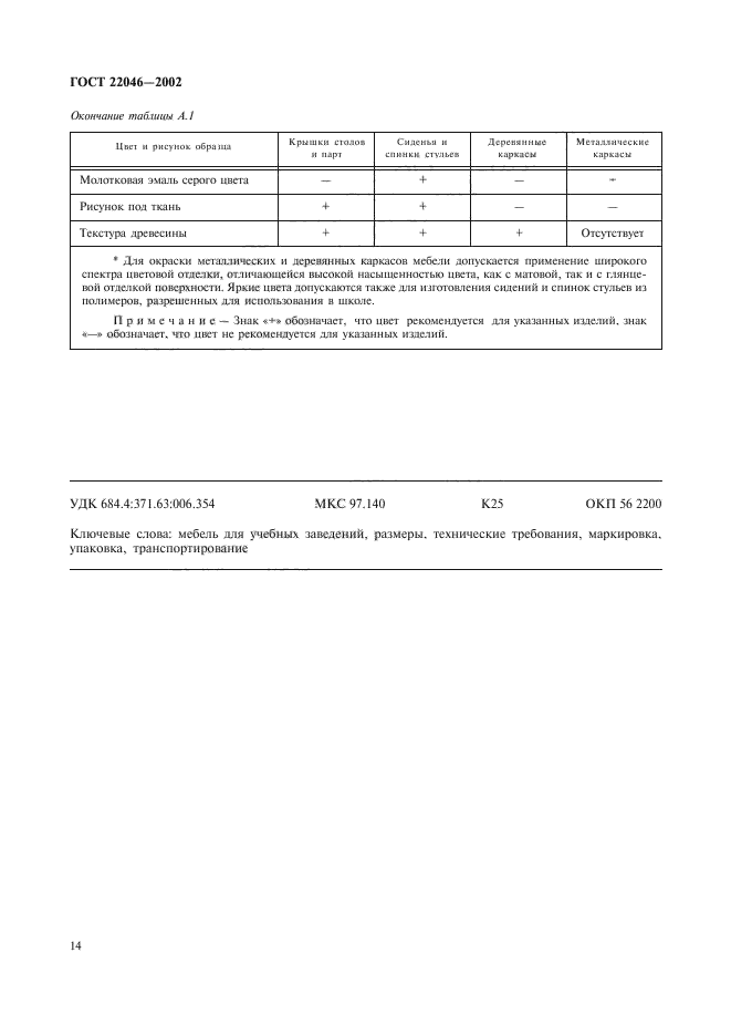 ГОСТ 22046-2002