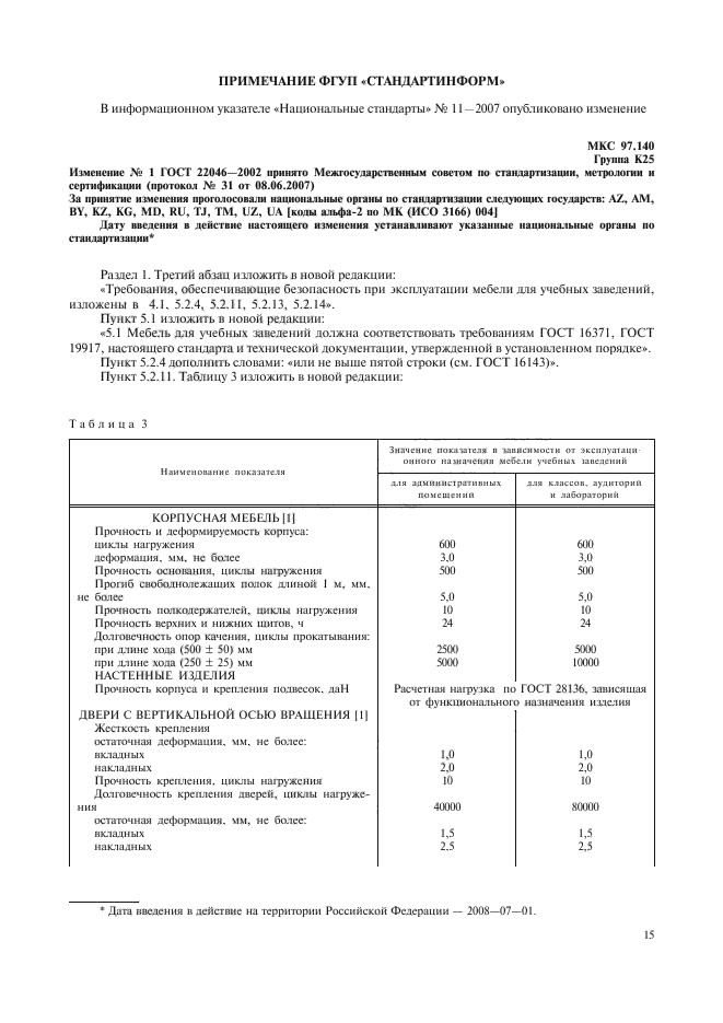 ГОСТ 22046-2002