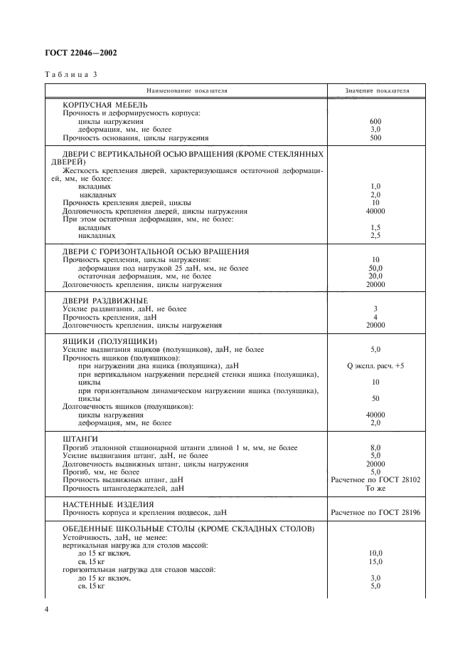ГОСТ 22046-2002