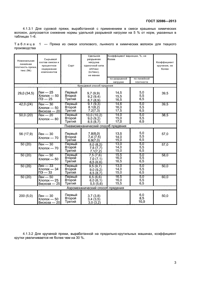 ГОСТ 32086-2013