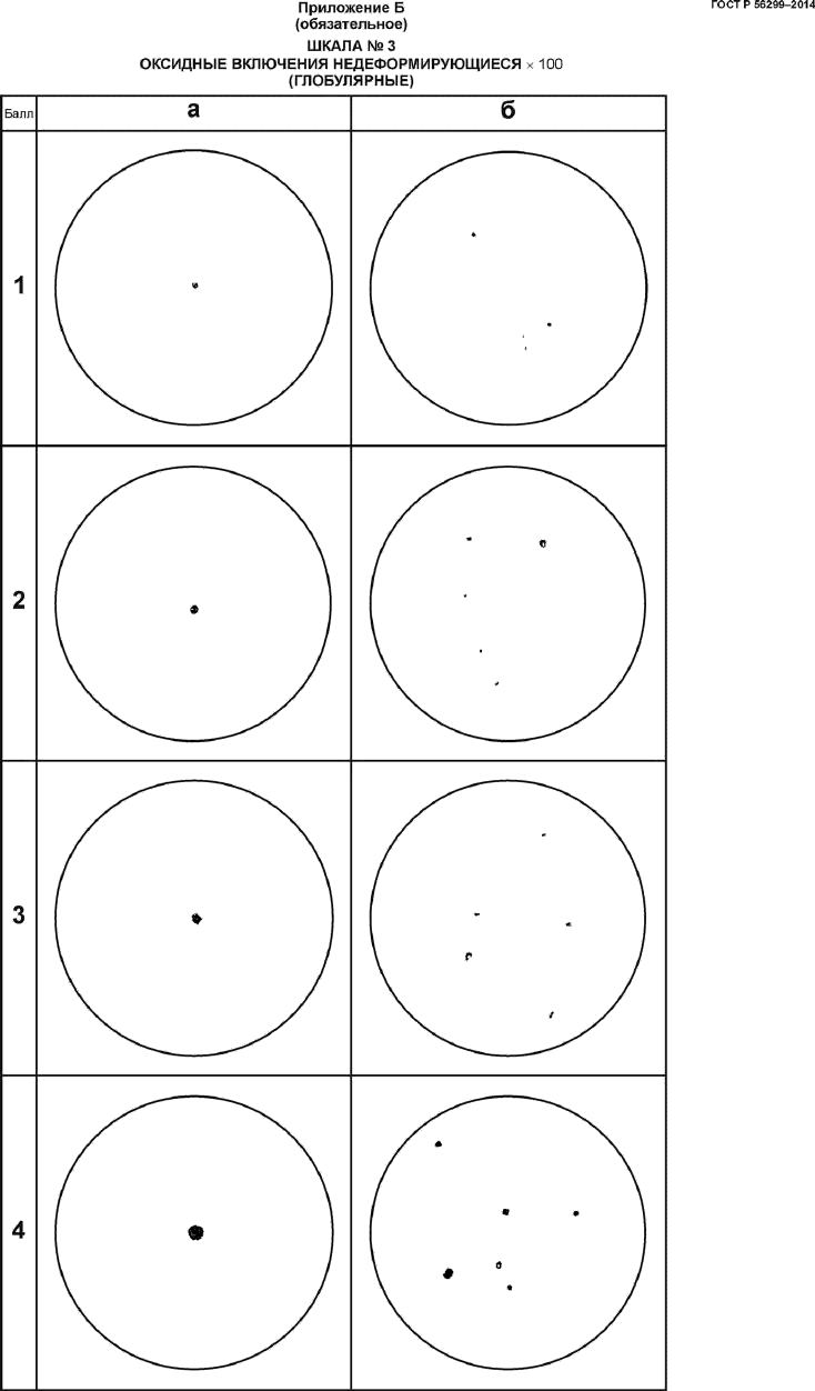 ГОСТ Р 56299-2014