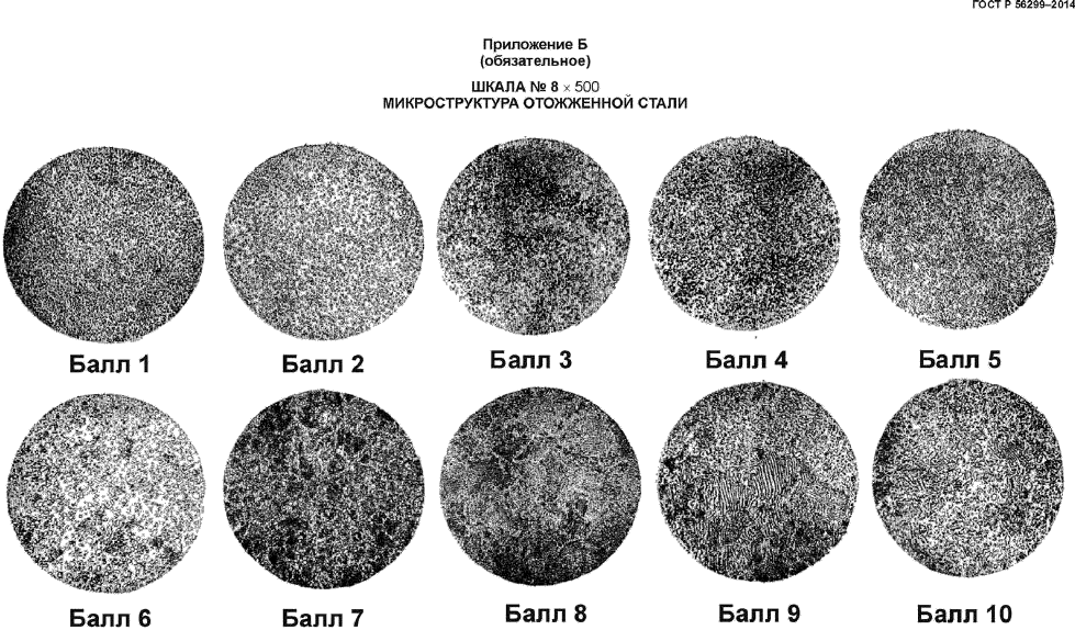 ГОСТ Р 56299-2014