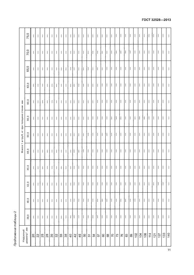 ГОСТ 32528-2013