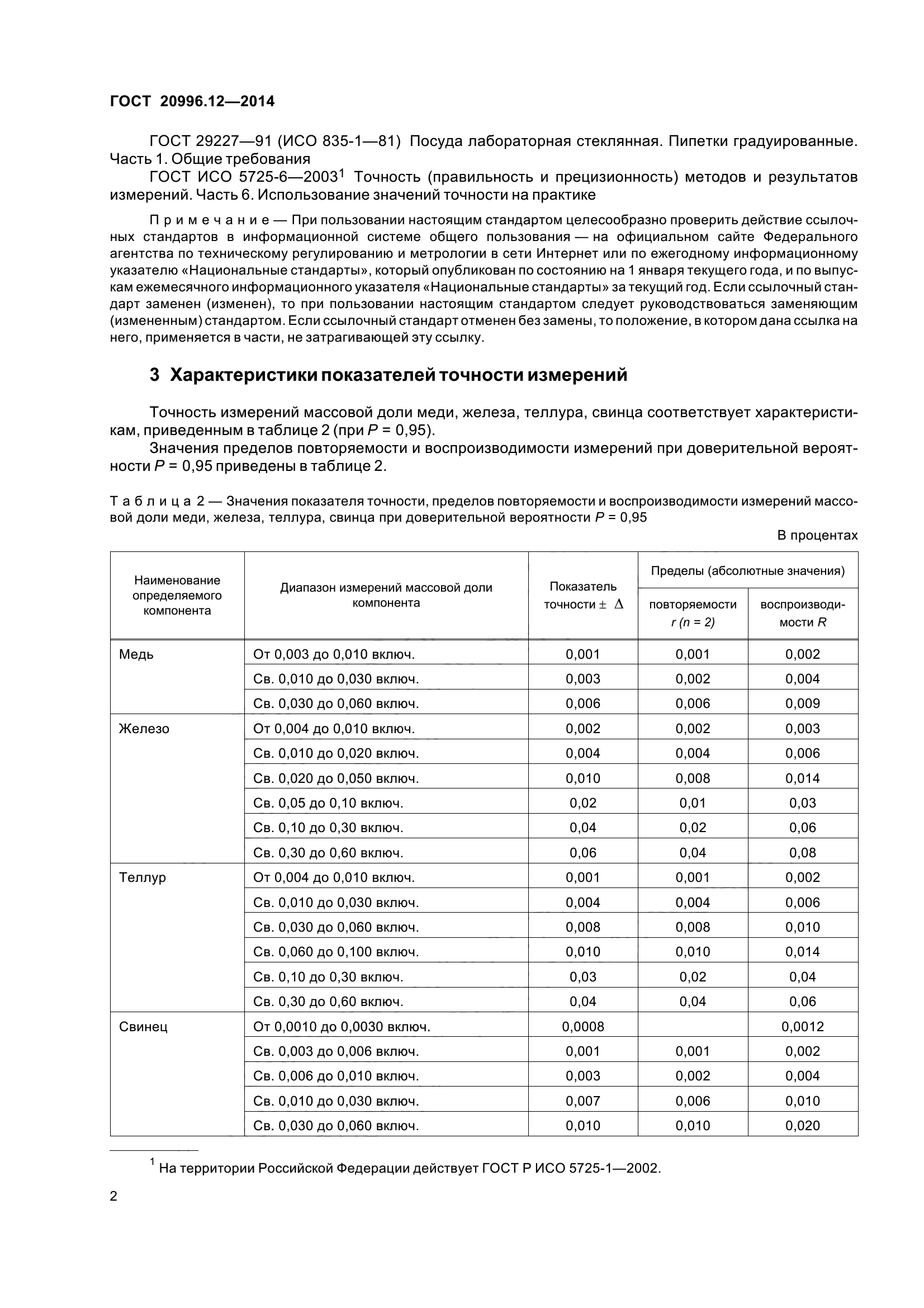 ГОСТ 20996.12-2014