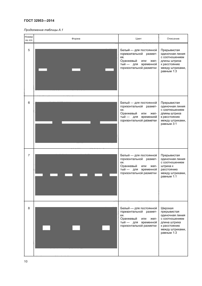 ГОСТ 32953-2014