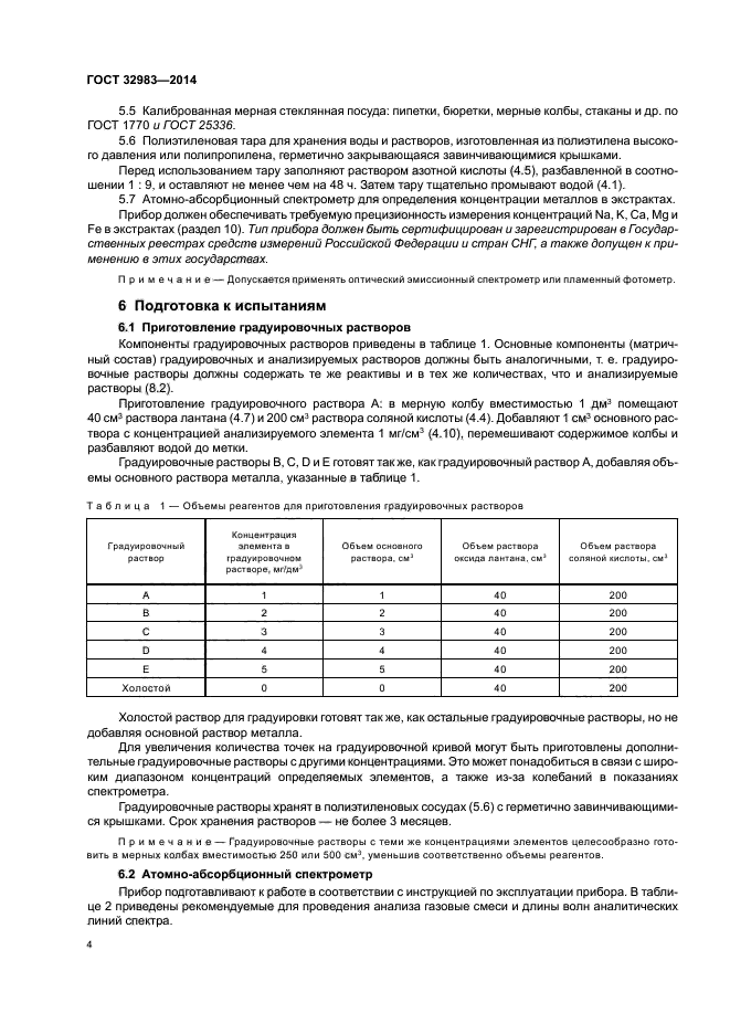 ГОСТ 32983-2014