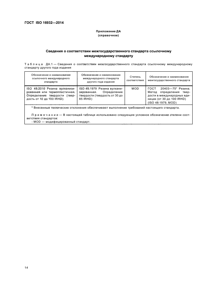 ГОСТ ISO 16932-2014