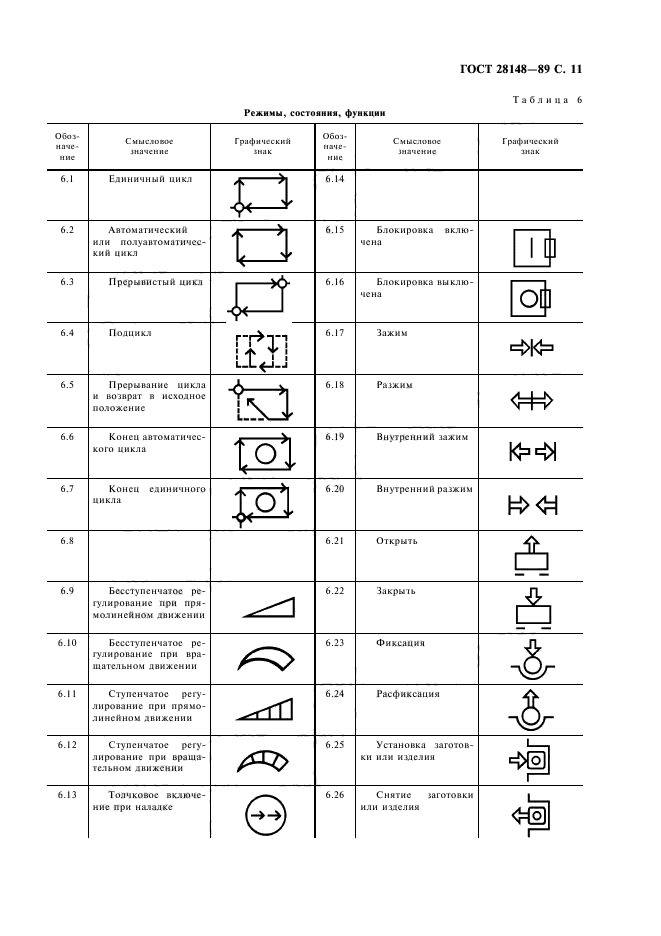 ГОСТ 28148-89