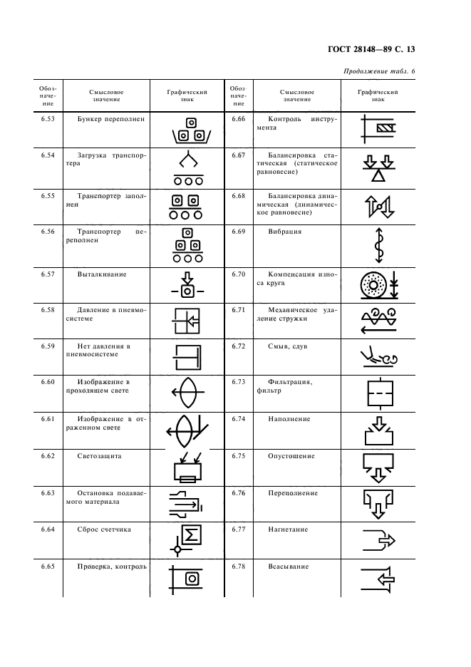ГОСТ 28148-89