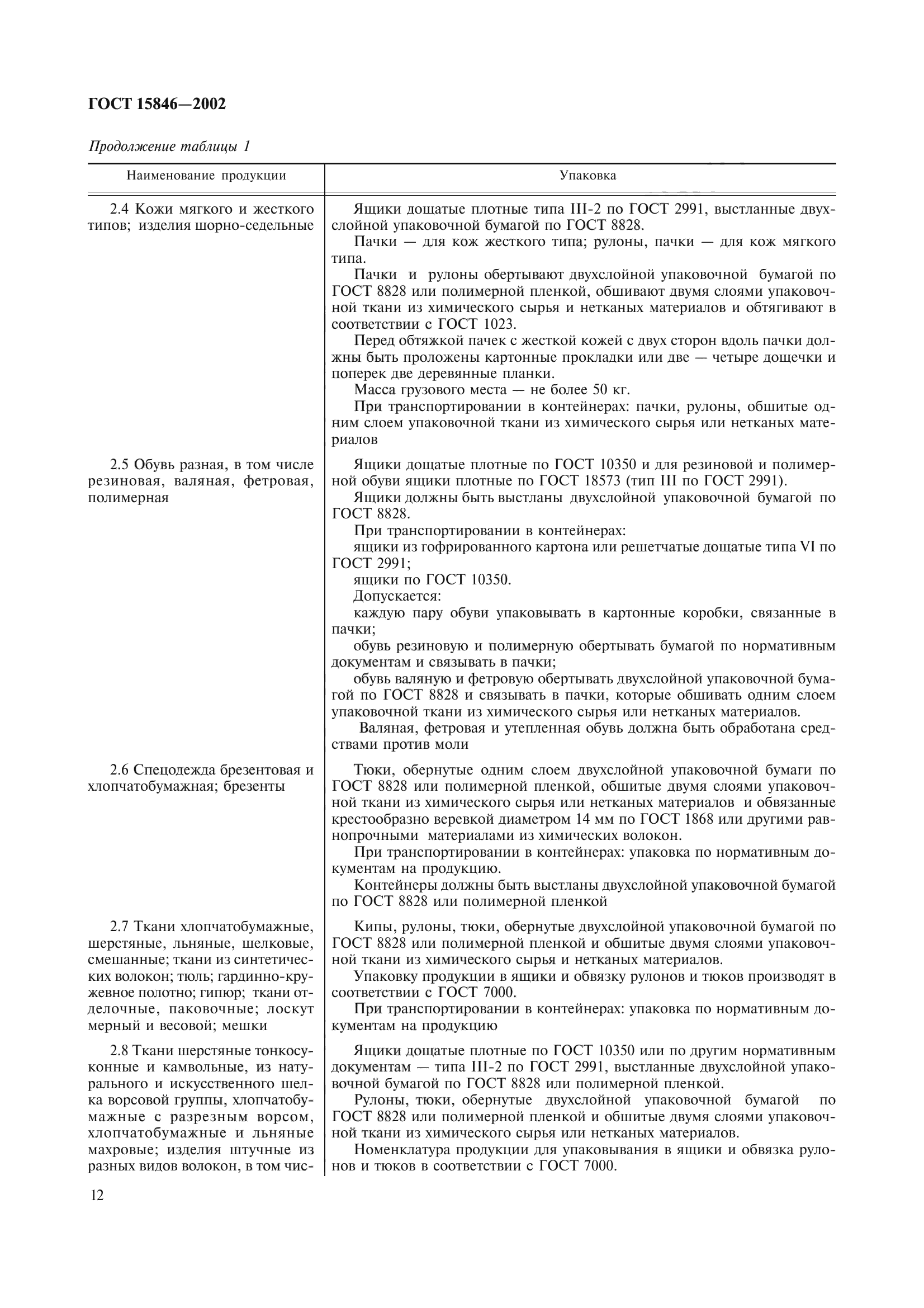 ГОСТ 15846-2002
