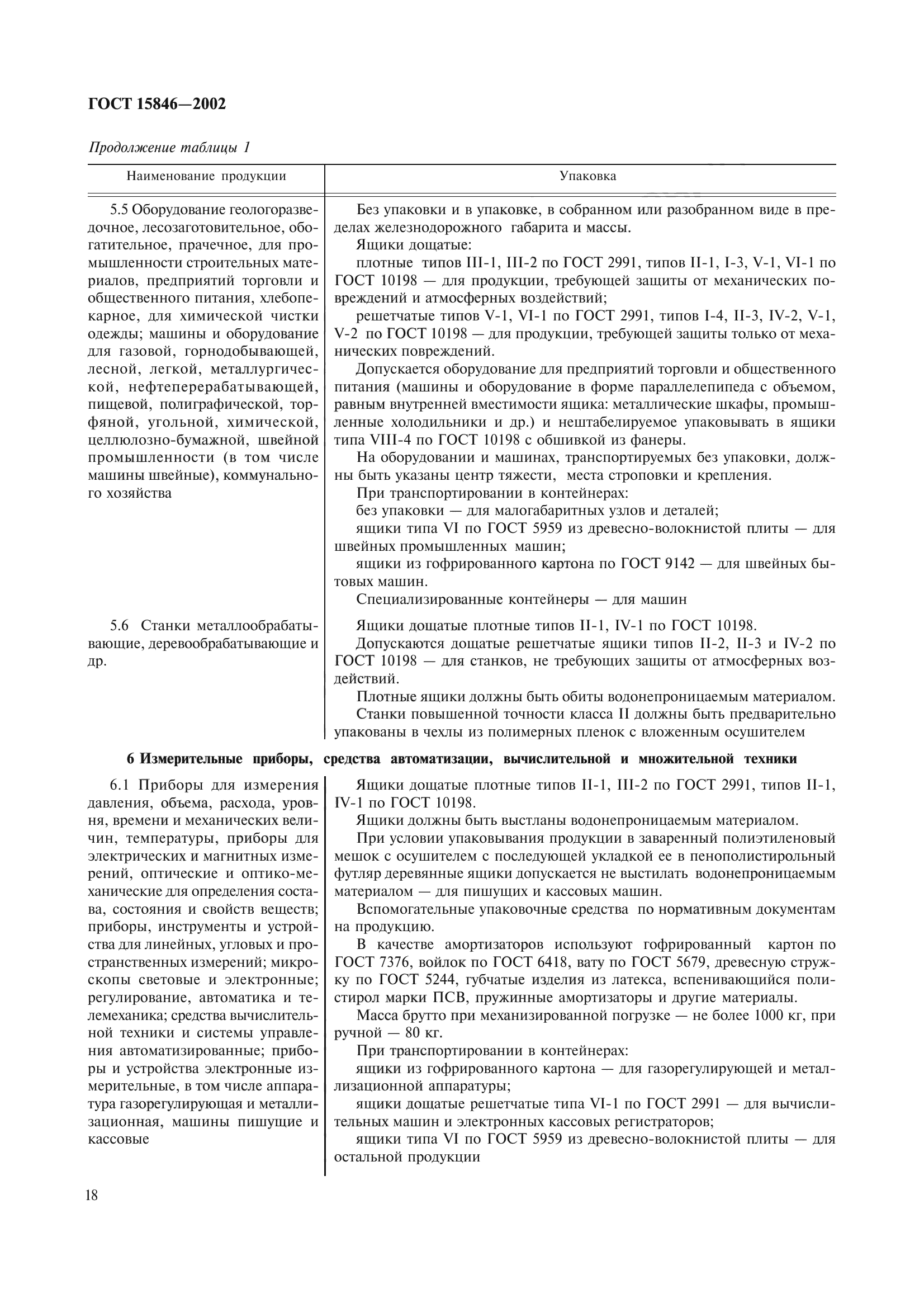 ГОСТ 15846-2002