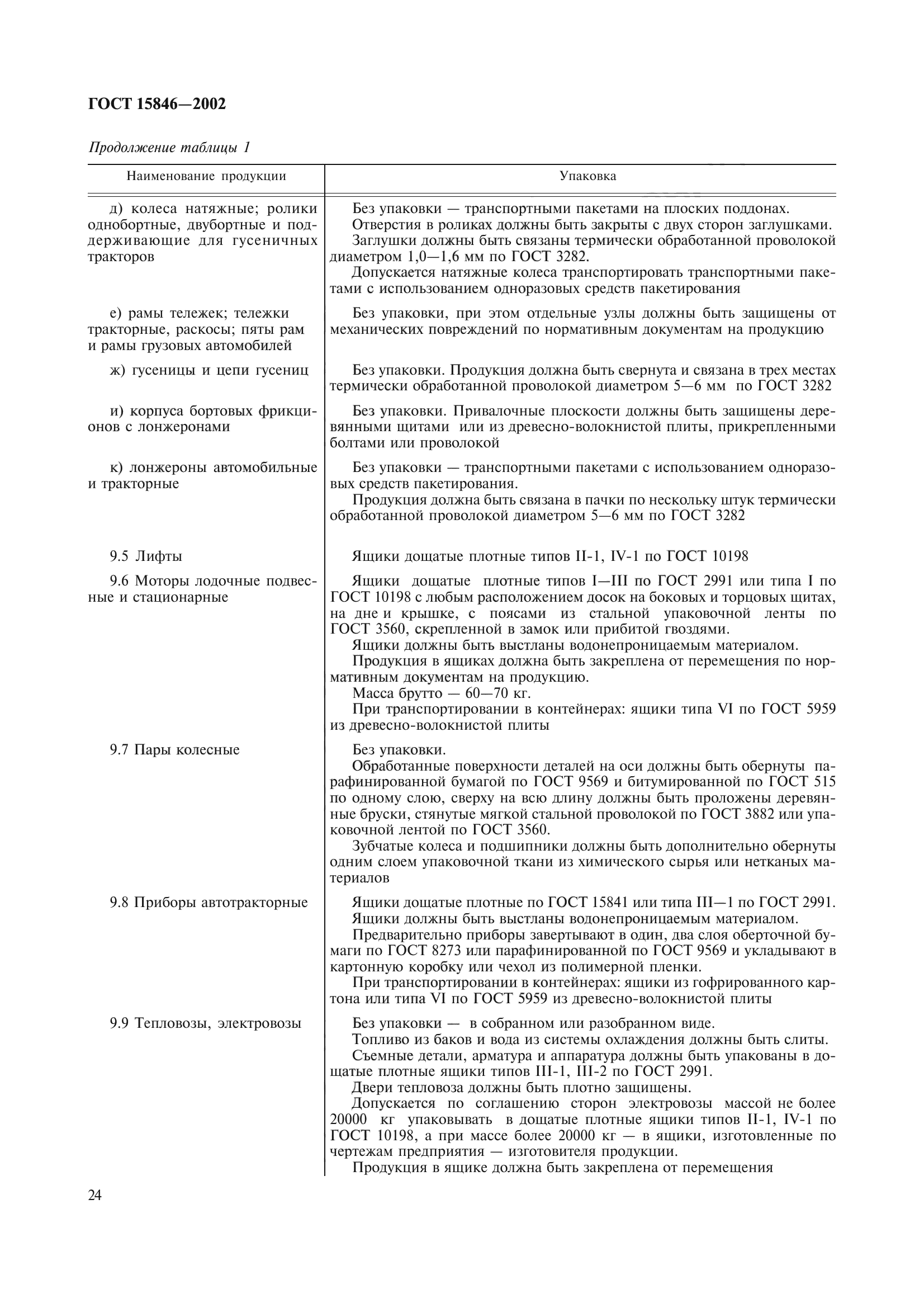 ГОСТ 15846-2002
