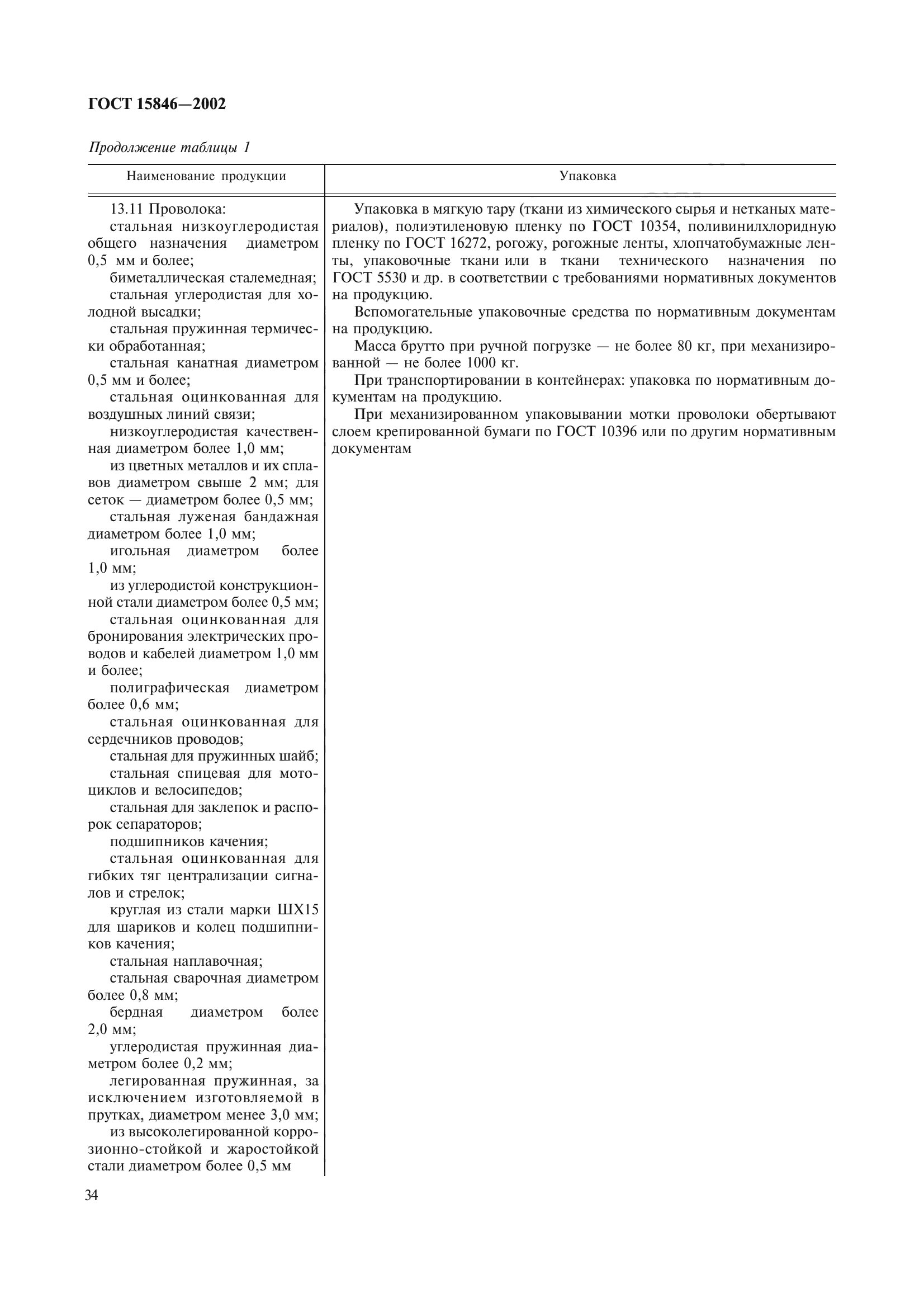 ГОСТ 15846-2002