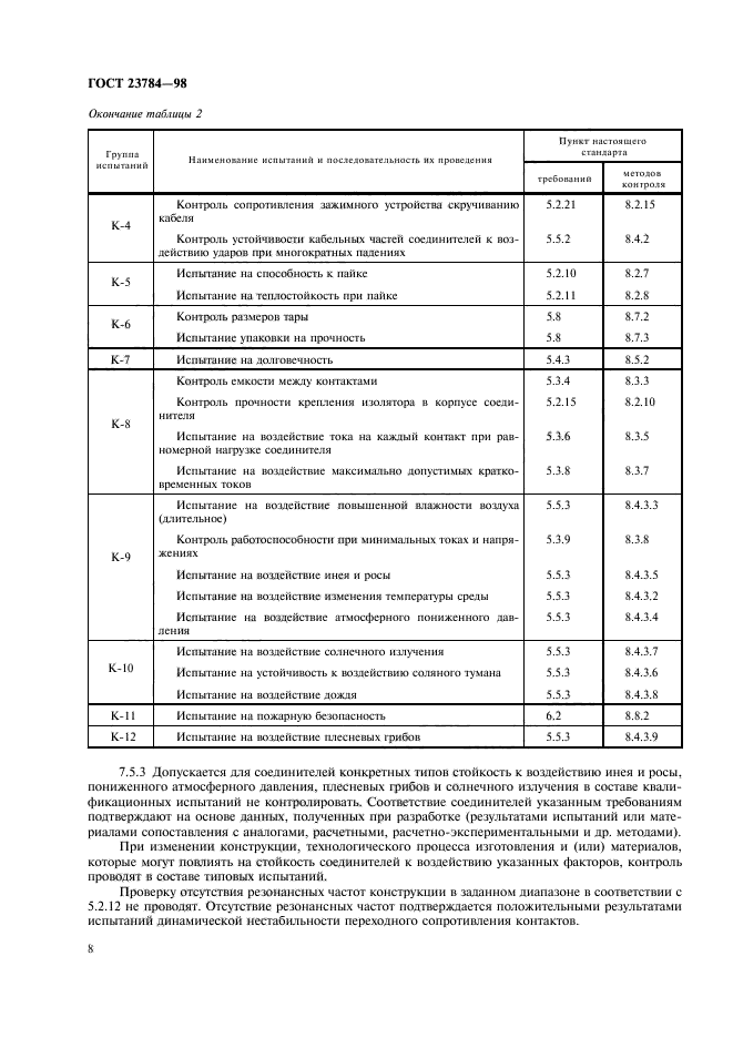 ГОСТ 23784-98