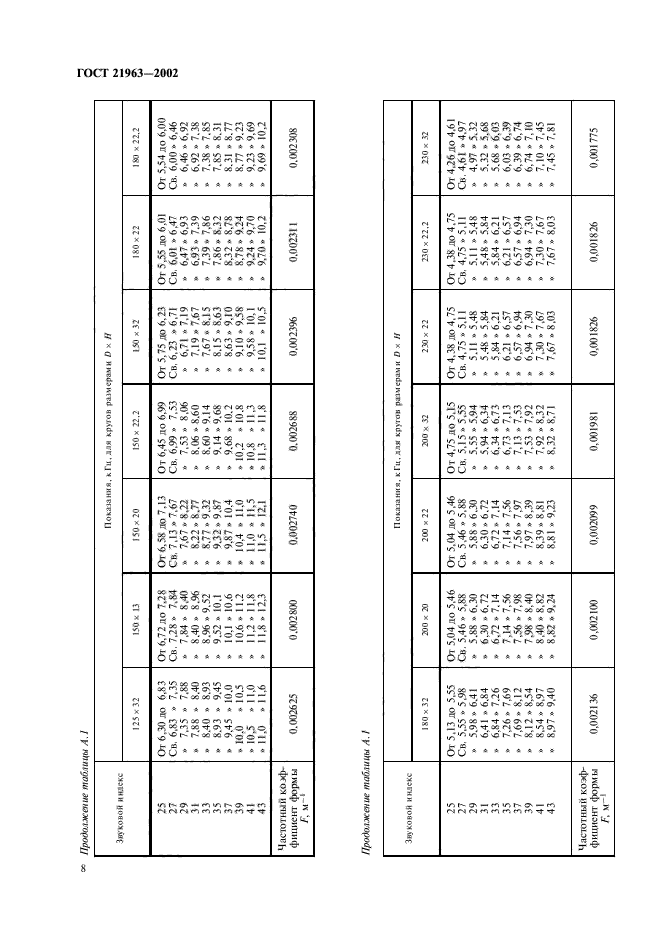 ГОСТ 21963-2002