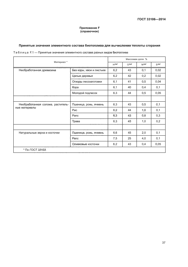 ГОСТ 33106-2014
