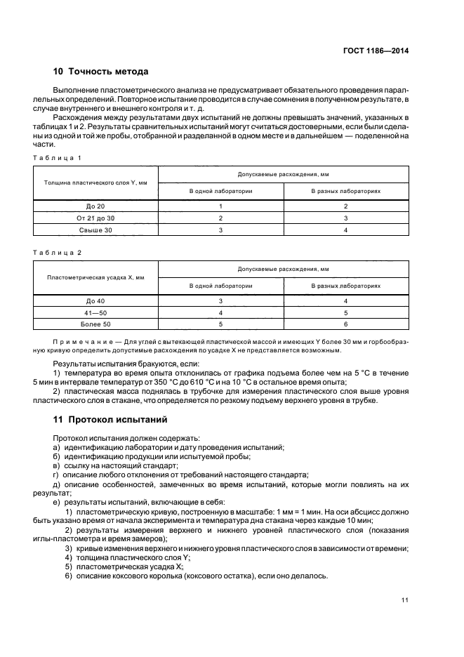 ГОСТ 1186-2014