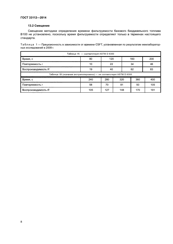 ГОСТ 33112-2014