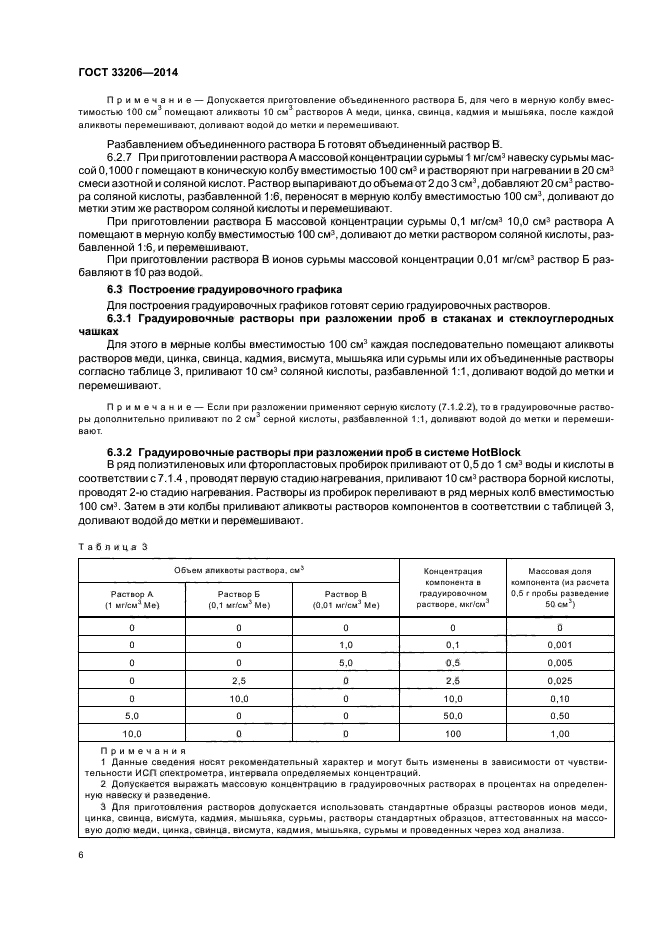 ГОСТ 33206-2014