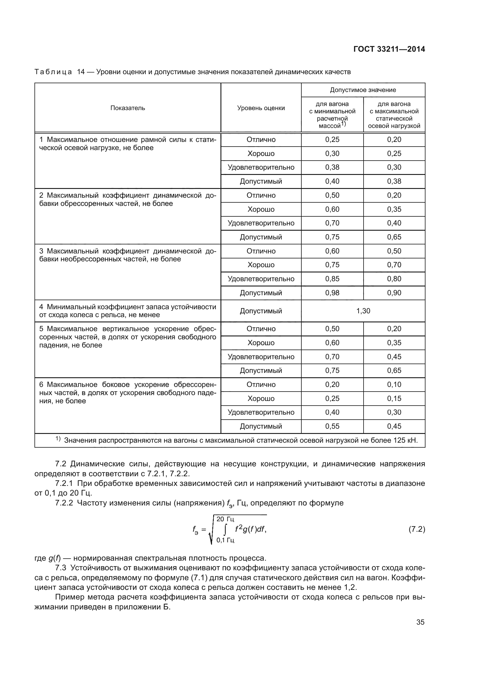 ГОСТ 33211-2014