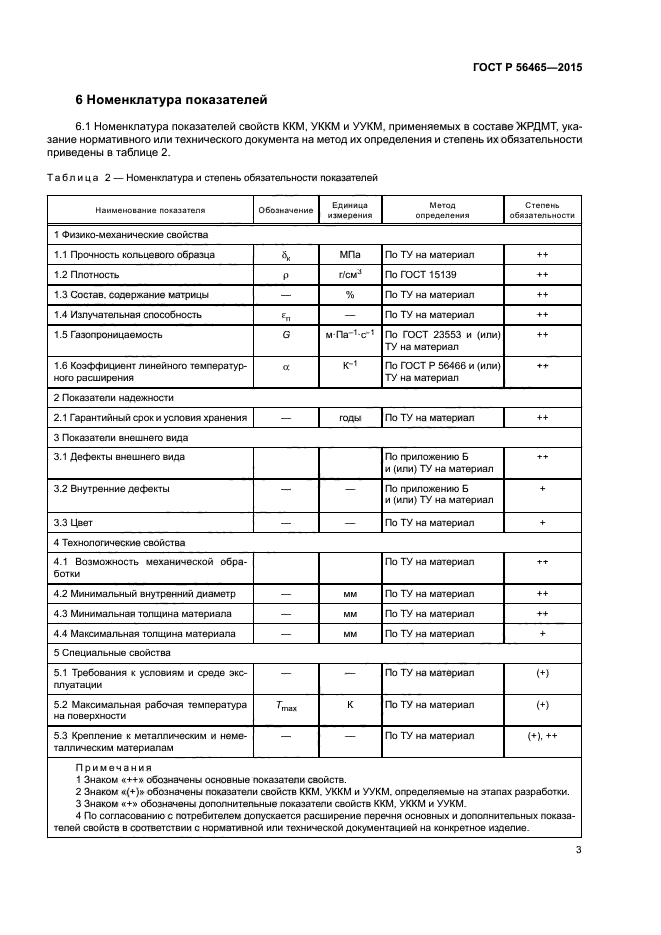 ГОСТ Р 56465-2015