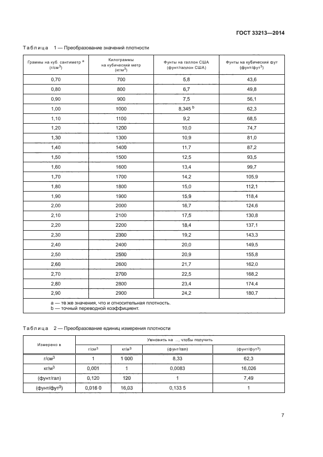 ГОСТ 33213-2014