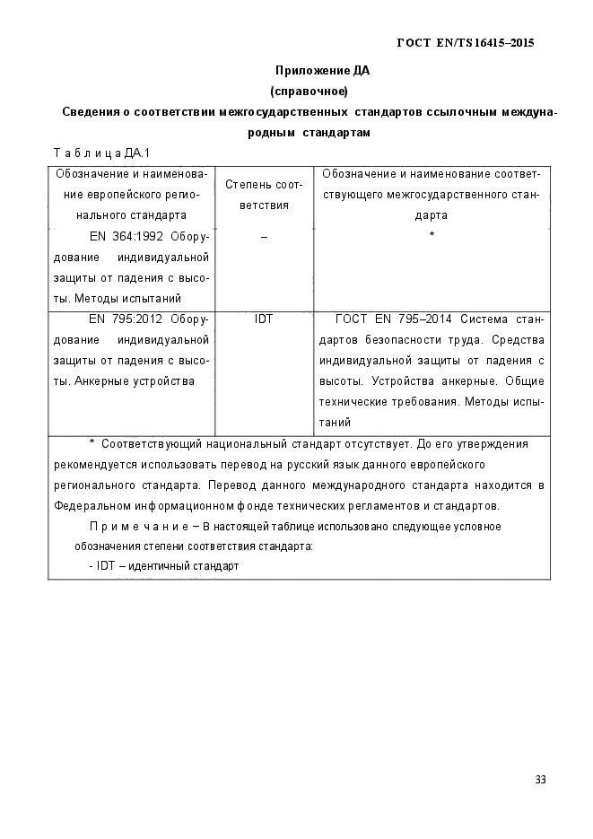 ГОСТ EN/TS 16415-2015
