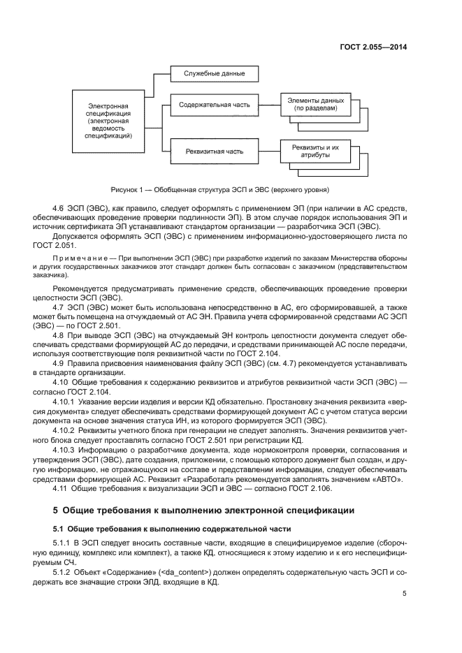 ГОСТ 2.055-2014