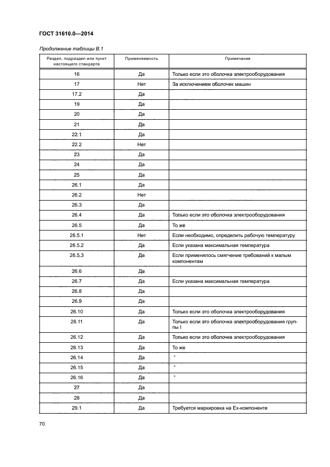ГОСТ 31610.0-2014