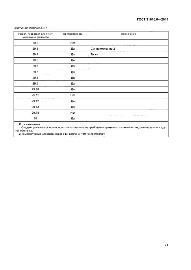 ГОСТ 31610.0-2014