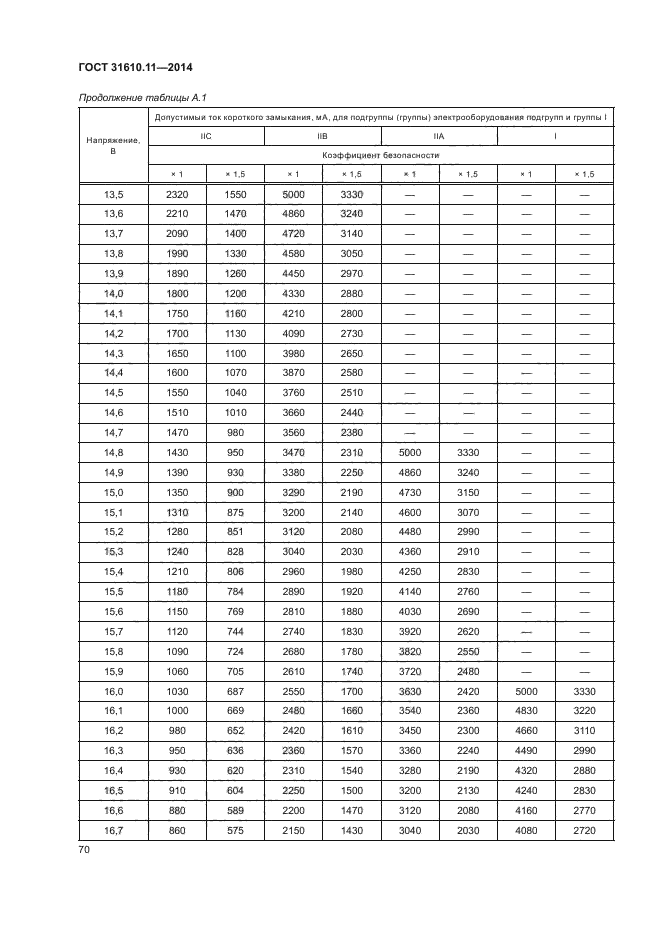 ГОСТ 31610.11-2014