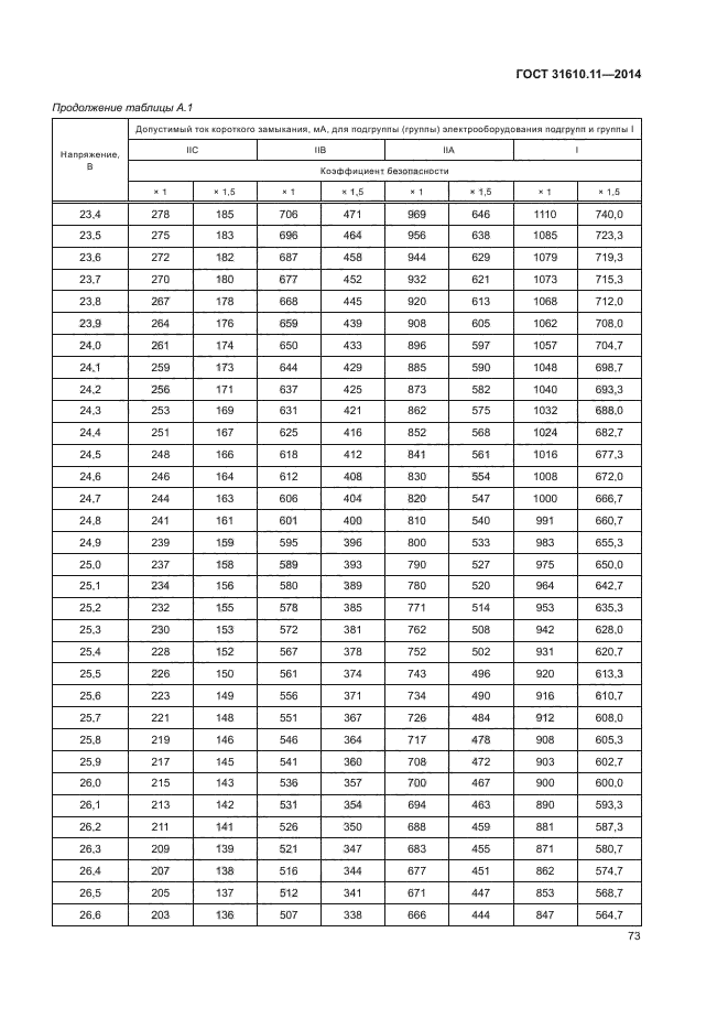 ГОСТ 31610.11-2014