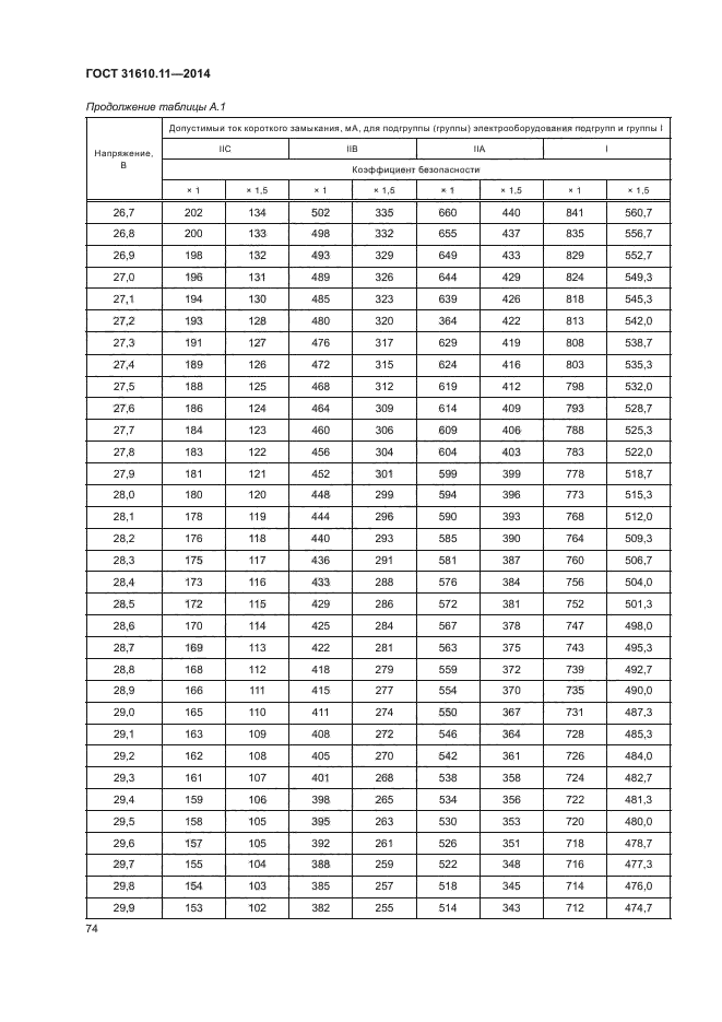 ГОСТ 31610.11-2014