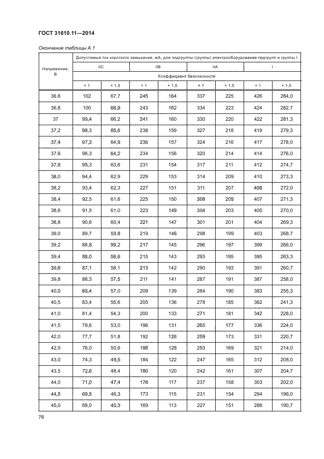 ГОСТ 31610.11-2014