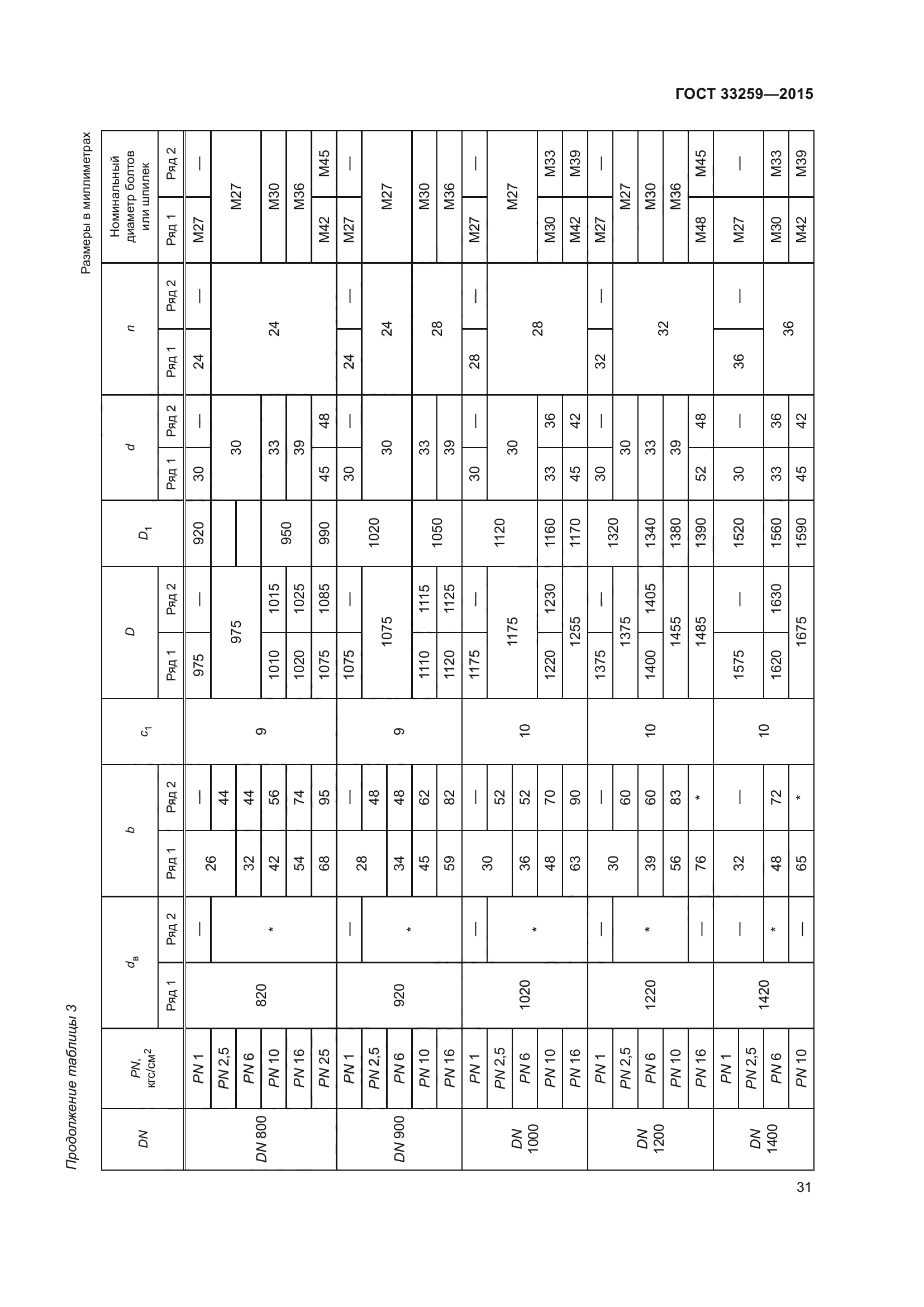 ГОСТ 33259-2015