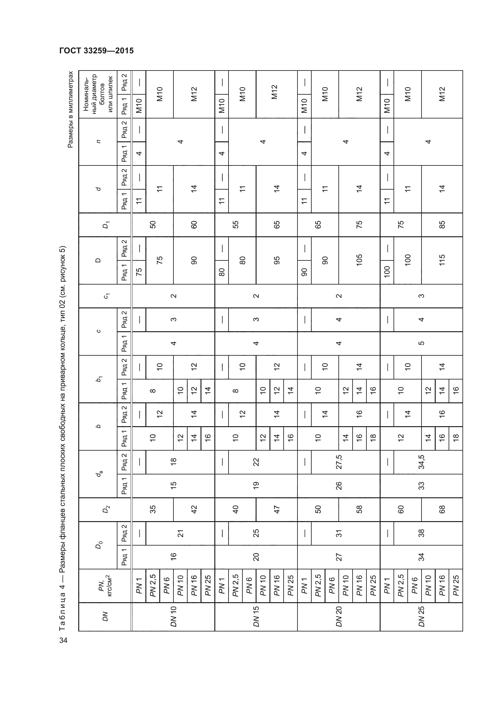 ГОСТ 33259-2015