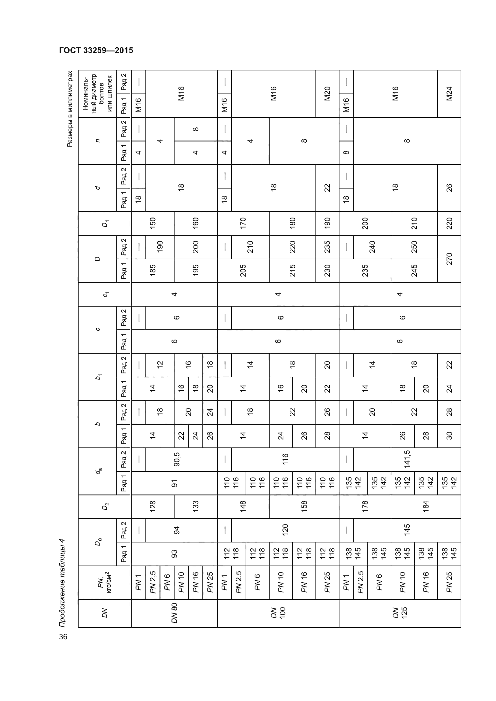 ГОСТ 33259-2015