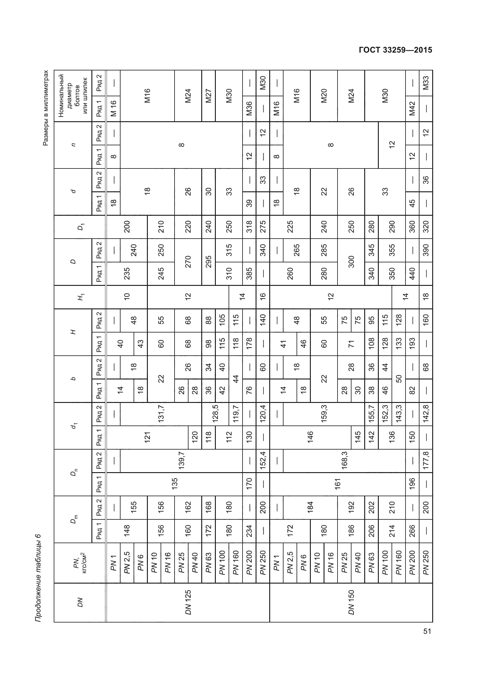 ГОСТ 33259-2015