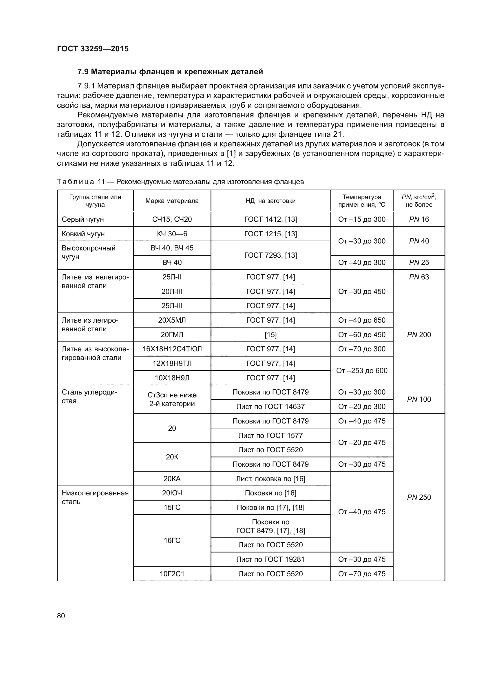ГОСТ 33259-2015