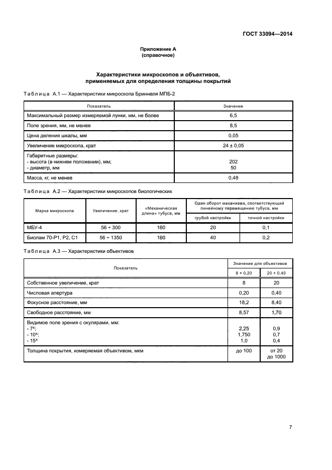 ГОСТ 33094-2014