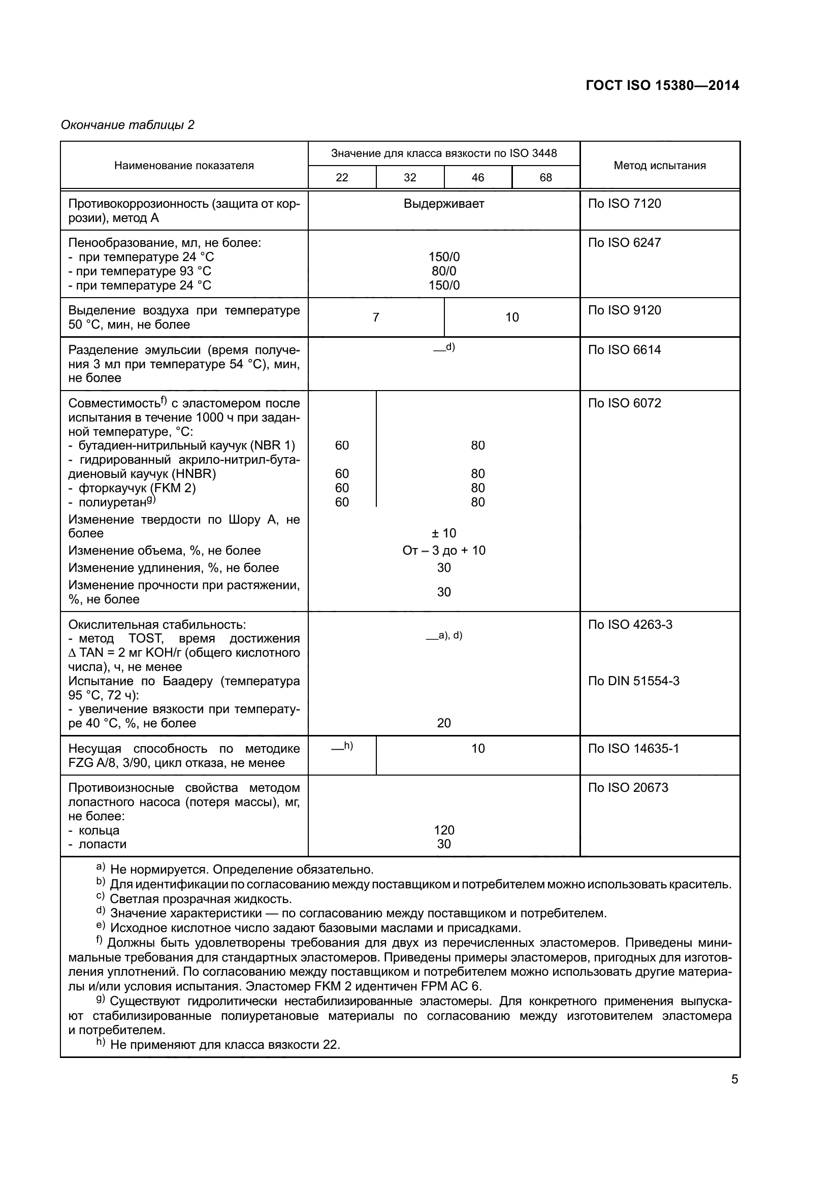 ГОСТ ISO 15380-2014
