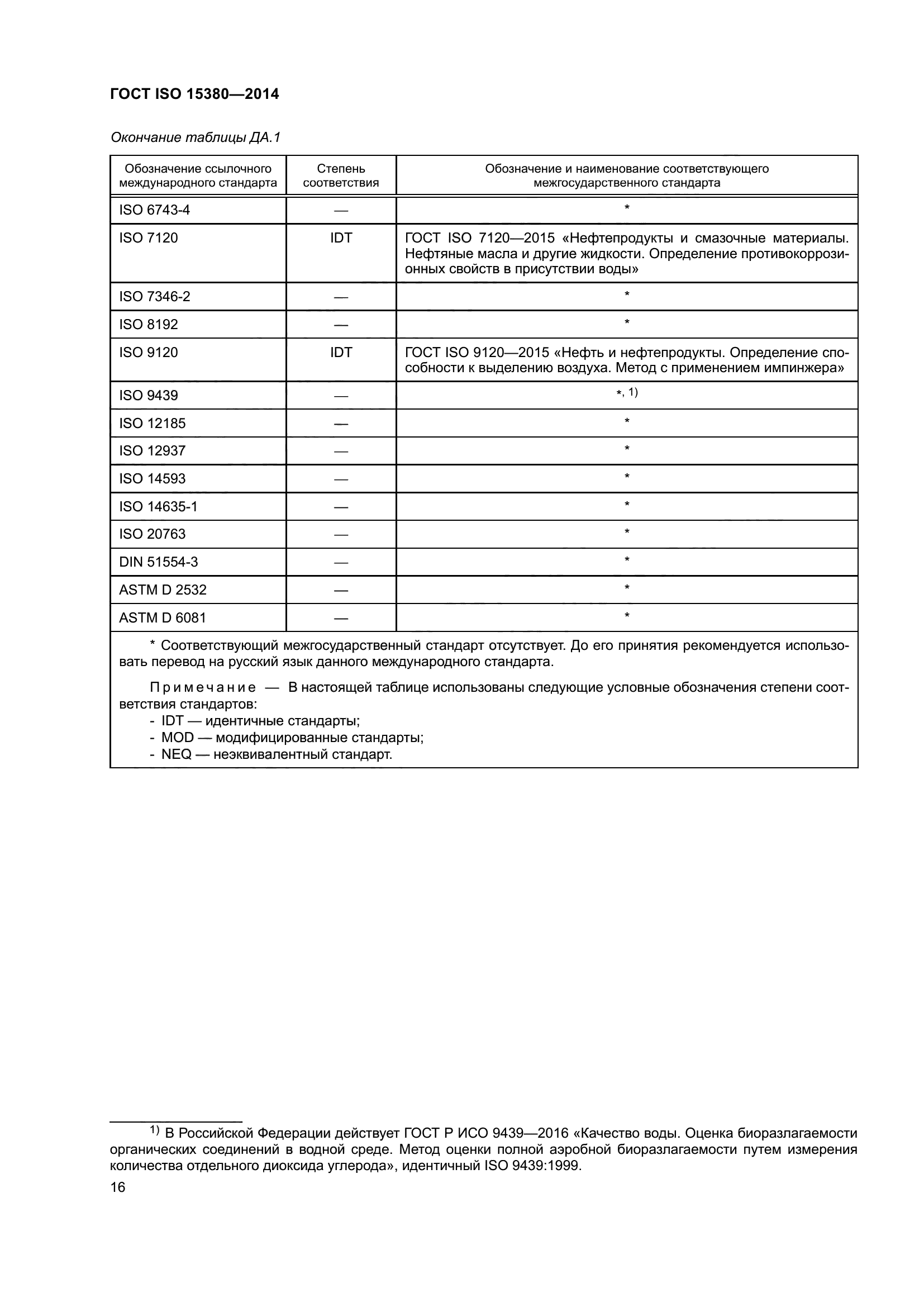 ГОСТ ISO 15380-2014