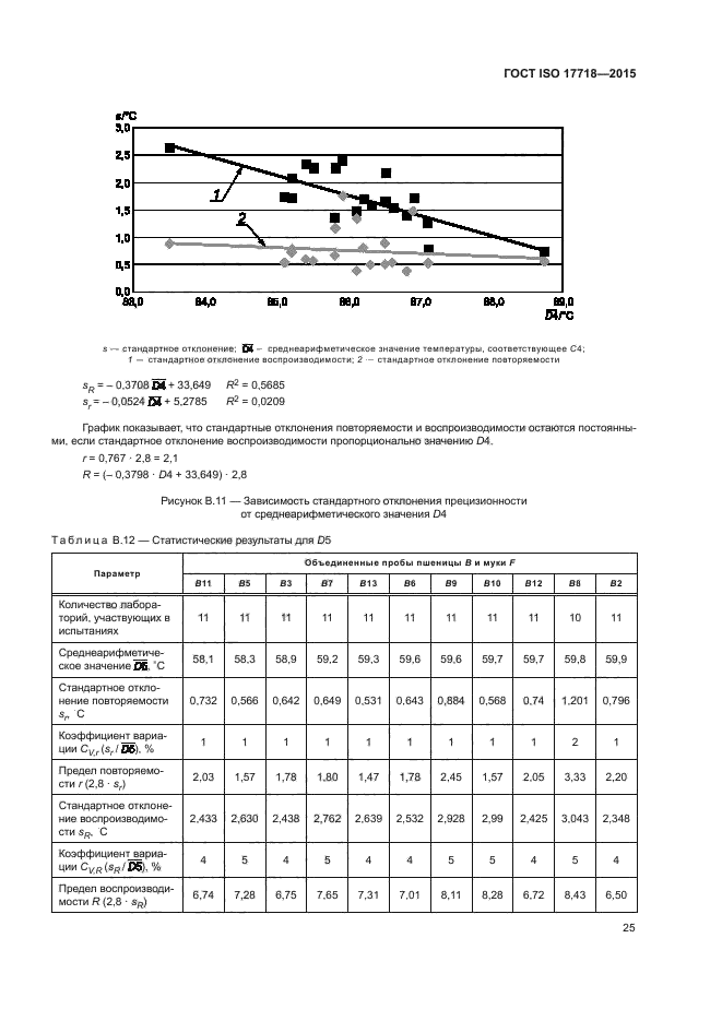 ГОСТ ISO 17718-2015