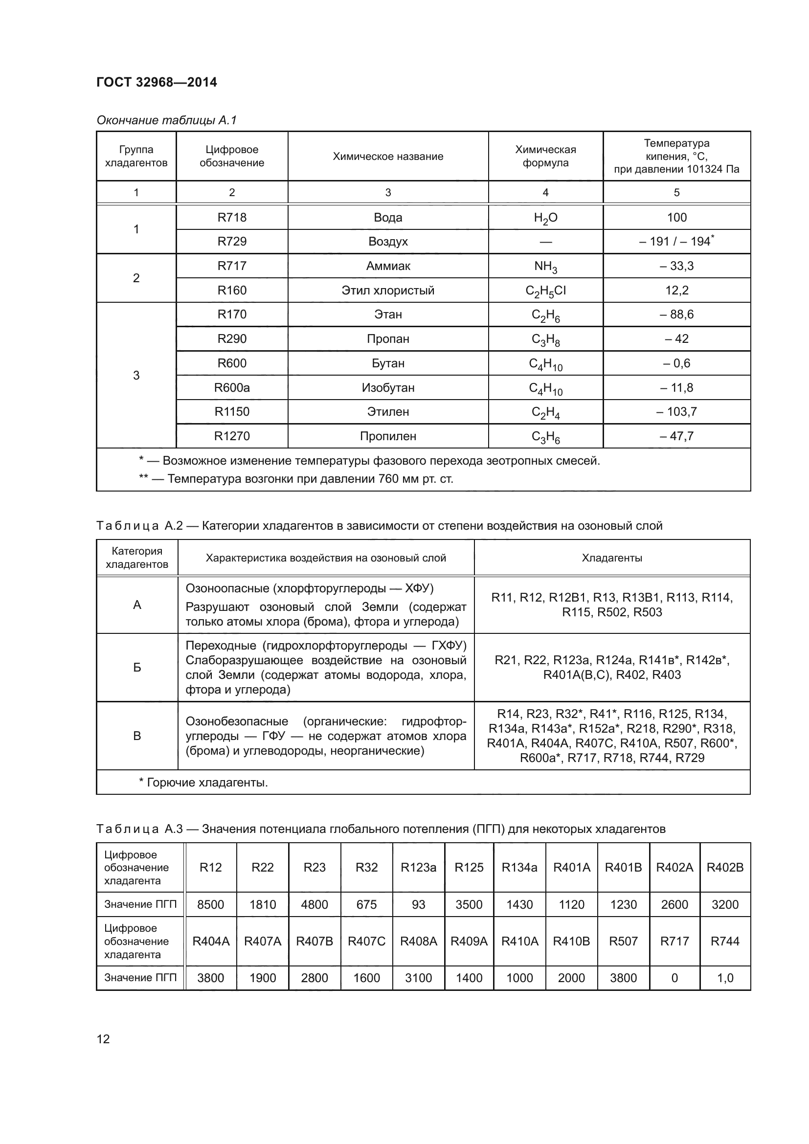 ГОСТ 32968-2014