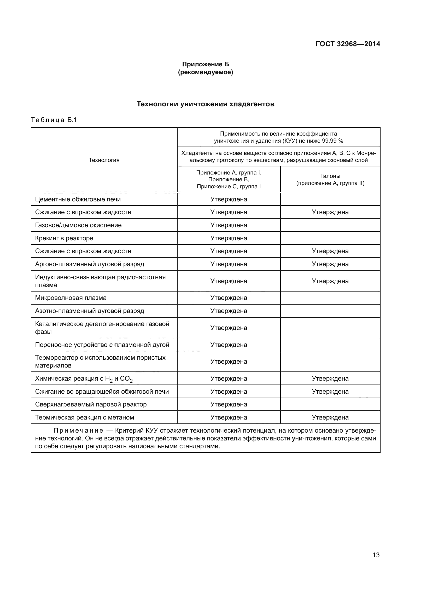 ГОСТ 32968-2014